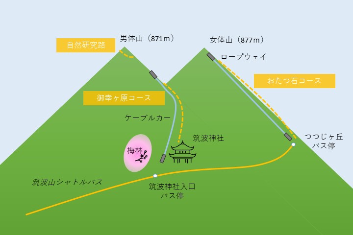 筑波山の略地図
